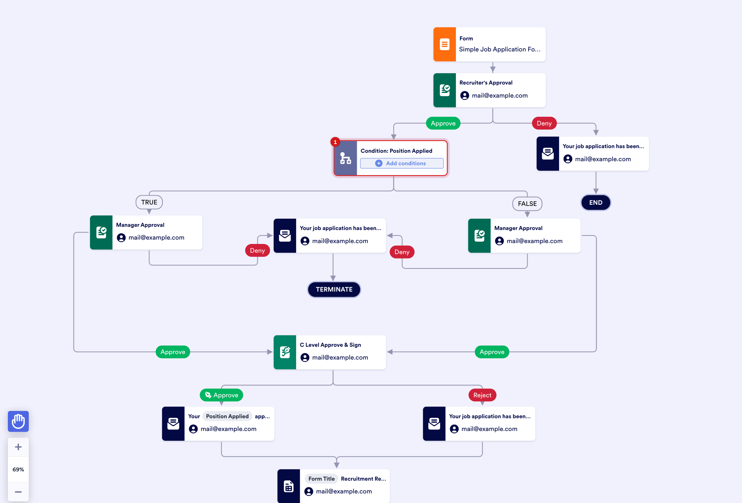 Unleash Efficiency: Optimizing Automation Workflows with Advanced Features